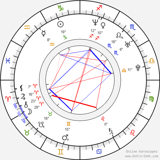 Tomek Baginski birth chart, biography, wikipedia 2024, 2025