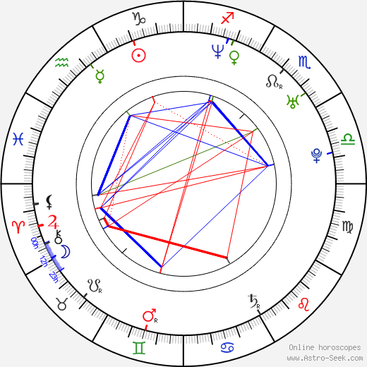 Tomek Baginski birth chart, Tomek Baginski astro natal horoscope, astrology