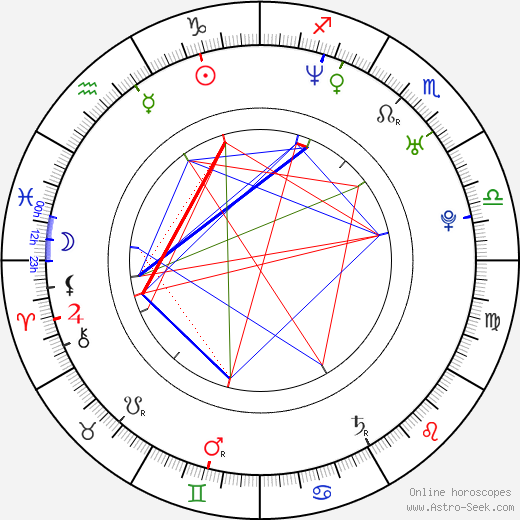 Tyron Leitso birth chart, Tyron Leitso astro natal horoscope, astrology