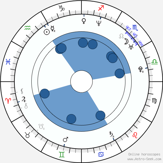 Victoria Sanchez horoscope, astrology, sign, zodiac, date of birth, instagram