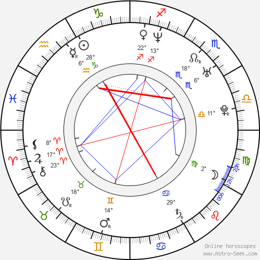 William Watkins birth chart, biography, wikipedia 2024, 2025
