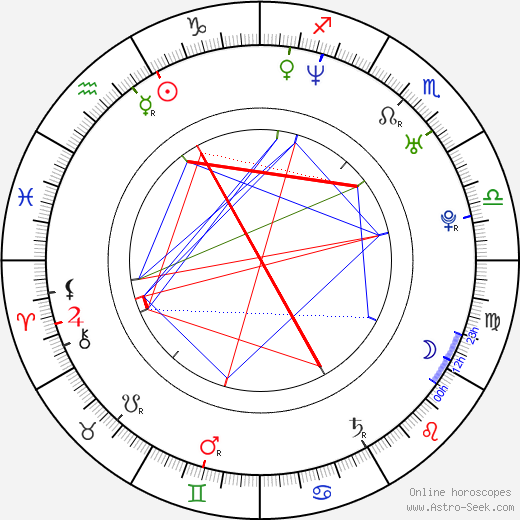 William Watkins birth chart, William Watkins astro natal horoscope, astrology