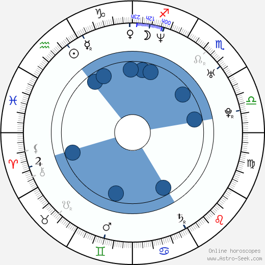 Wojciech Klata wikipedia, horoscope, astrology, instagram