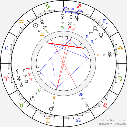 Wojciech Klata birth chart, biography, wikipedia 2024, 2025