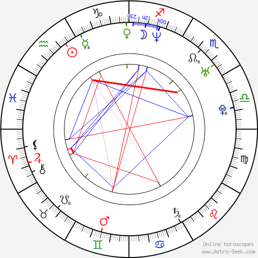 Wojciech Klata birth chart, Wojciech Klata astro natal horoscope, astrology