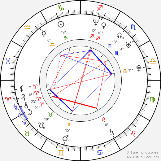 Won-Young Choi birth chart, biography, wikipedia 2024, 2025