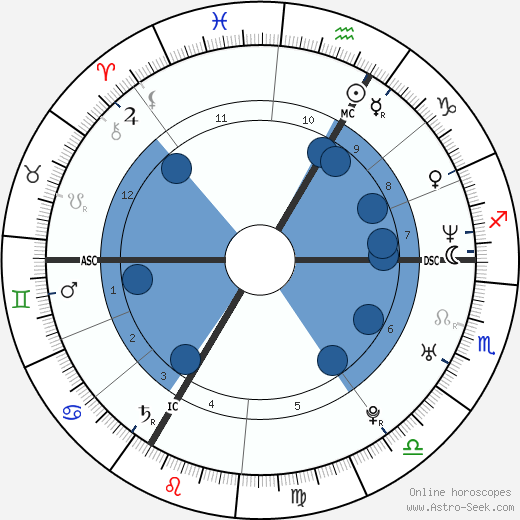 Yasmine Belmadi wikipedia, horoscope, astrology, instagram