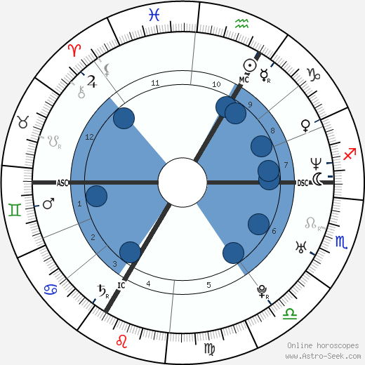Yasmine Belmadi wikipedia, biography, birth chart, instagram Yasmine Belmadi wikipedia, horoscope, astrology, instagram