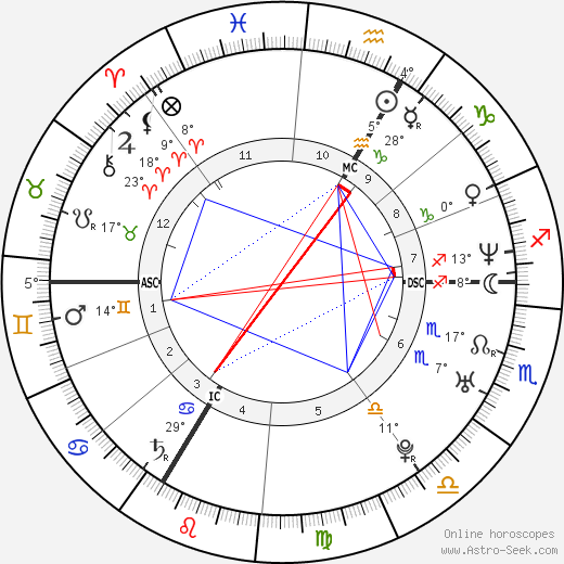Yasmine Belmadi birth chart, biography, wikipedia 2024, 2025