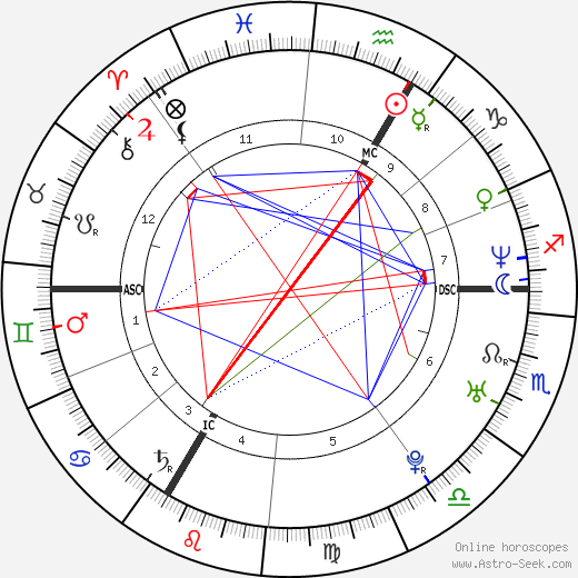 Yasmine Belmadi birth chart, Yasmine Belmadi astro natal horoscope, astrology