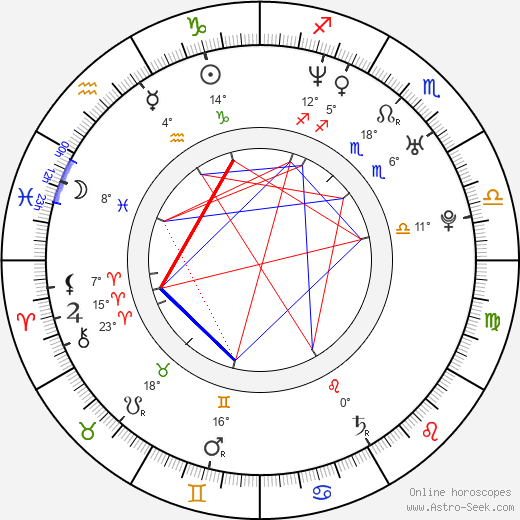 Yi Lu birth chart, biography, wikipedia 2024, 2025