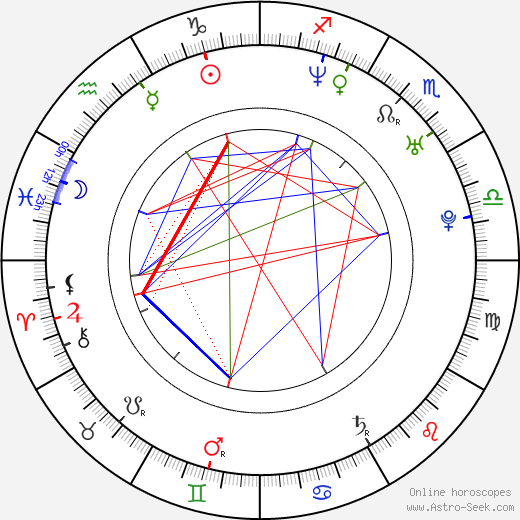 Yi Lu birth chart, Yi Lu astro natal horoscope, astrology