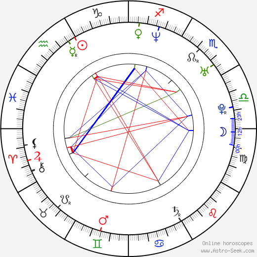 Zbigniew Bzymek birth chart, Zbigniew Bzymek astro natal horoscope, astrology