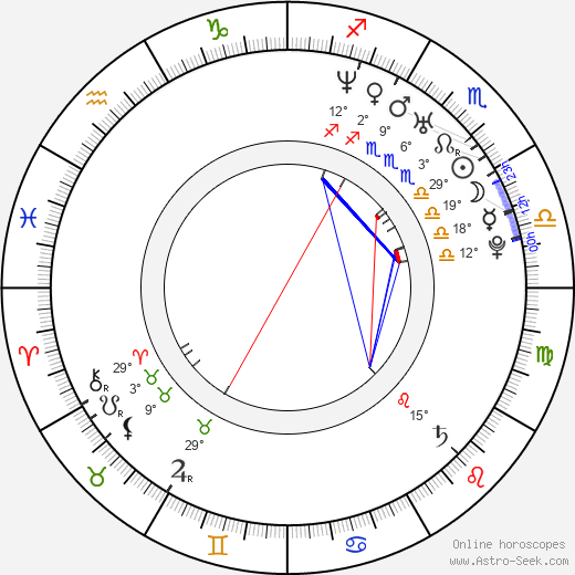 Aleksey Andrianov birth chart, biography, wikipedia 2023, 2024