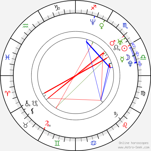 Aleksey Andrianov birth chart, Aleksey Andrianov astro natal horoscope, astrology