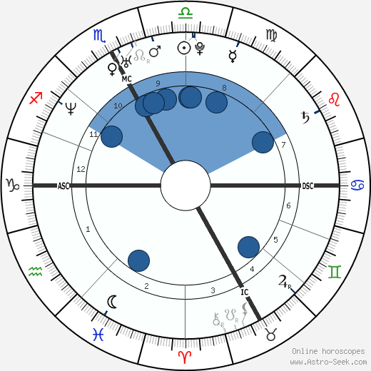 Alessandra Sublet wikipedia, biography, birth chart, instagram Alessandra Sublet wikipedia, horoscope, astrology, instagram