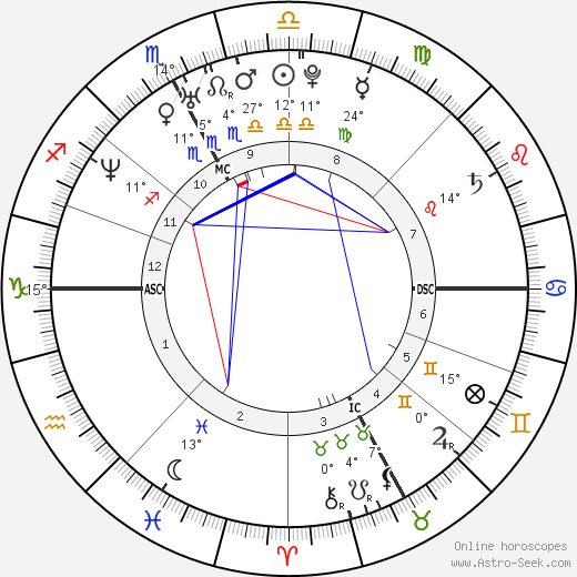 Alessandra Sublet birth chart, biography, wikipedia 2024, 2025