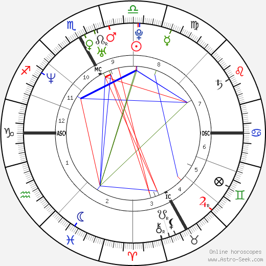 Alessandra Sublet birth chart, Alessandra Sublet astro natal horoscope, astrology