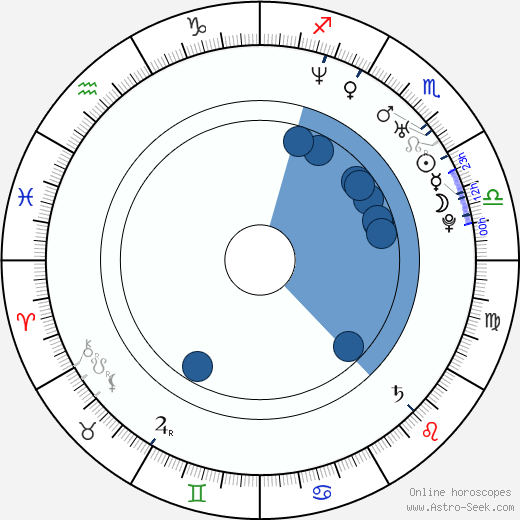 Alexander Abt horoscope, astrology, sign, zodiac, date of birth, instagram