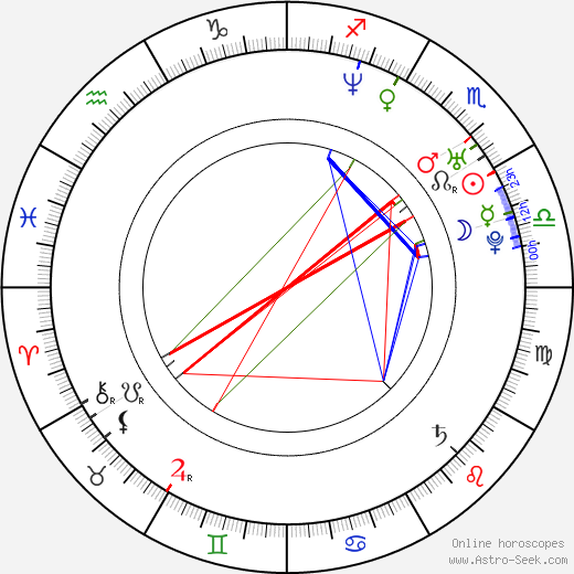 Alexander Abt birth chart, Alexander Abt astro natal horoscope, astrology