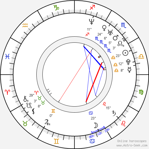 Alexandr Niživijs birth chart, biography, wikipedia 2023, 2024