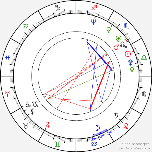 Alexandr Niživijs birth chart, Alexandr Niživijs astro natal horoscope, astrology