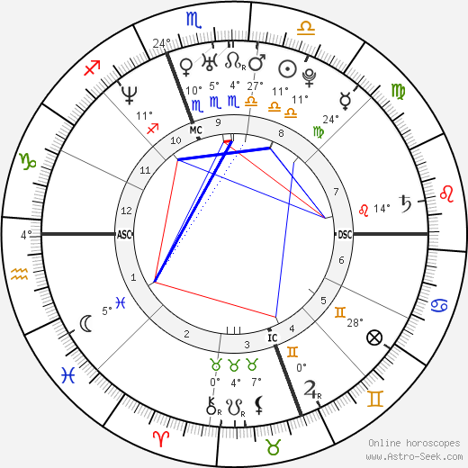Alicia Silverstone birth chart, biography, wikipedia 2024, 2025