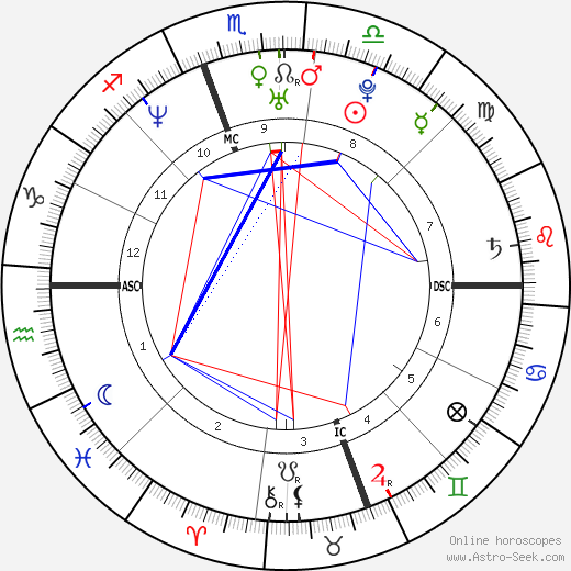 Alicia Silverstone birth chart, Alicia Silverstone astro natal horoscope, astrology