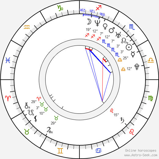 Amadu Mamadakov birth chart, biography, wikipedia 2023, 2024