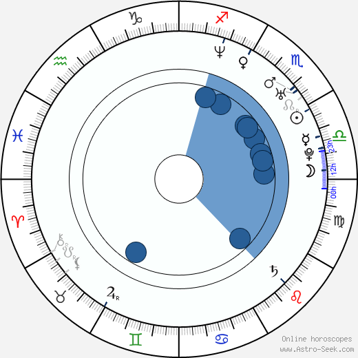 Andrew Scott Oroscopo, astrologia, Segno, zodiac, Data di nascita, instagram