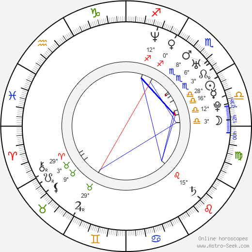 Andrew Scott birth chart, biography, wikipedia 2024, 2025