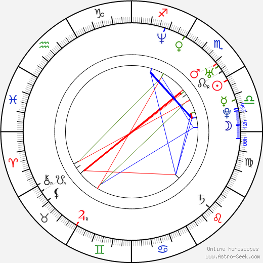 Andrew Scott birth chart, Andrew Scott astro natal horoscope, astrology