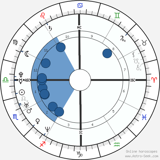 Arban Severin wikipedia, horoscope, astrology, instagram