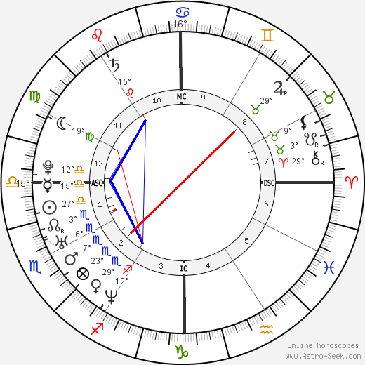 Arban Severin birth chart, biography, wikipedia 2023, 2024