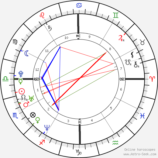 Arban Severin birth chart, Arban Severin astro natal horoscope, astrology