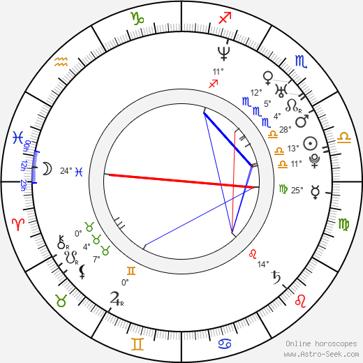 Barbie Hsu birth chart, biography, wikipedia 2023, 2024