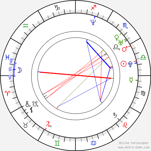 Barbie Hsu birth chart, Barbie Hsu astro natal horoscope, astrology