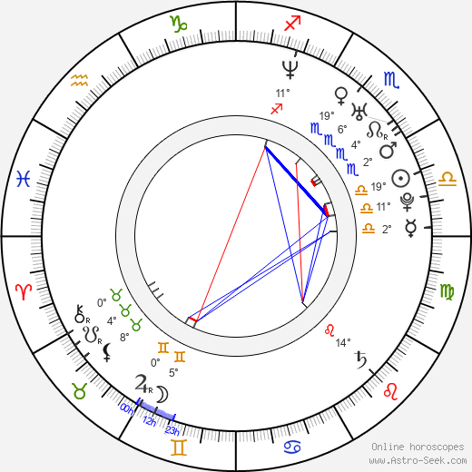 Biser Arichtev birth chart, biography, wikipedia 2023, 2024