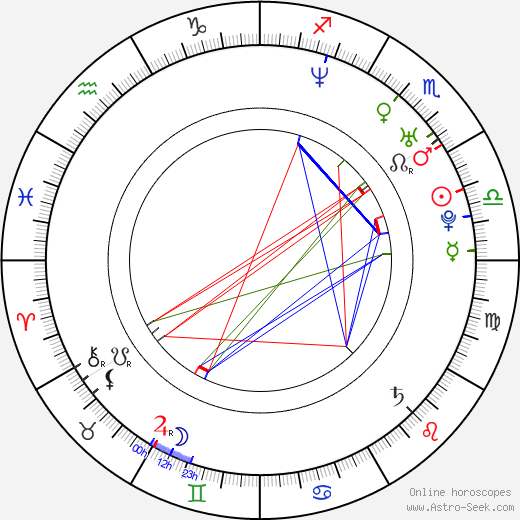 Biser Arichtev birth chart, Biser Arichtev astro natal horoscope, astrology