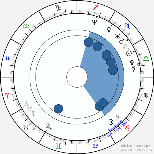 Brooke Richards horoscope, astrology, sign, zodiac, date of birth, instagram