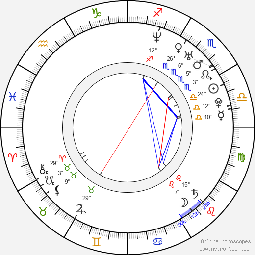 Brooke Richards birth chart, biography, wikipedia 2023, 2024