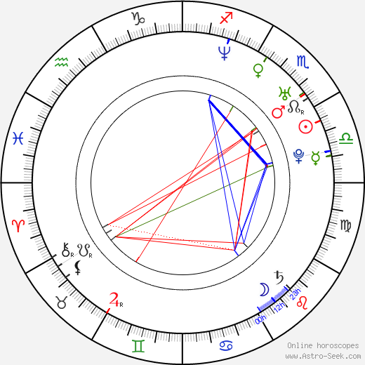 Brooke Richards birth chart, Brooke Richards astro natal horoscope, astrology