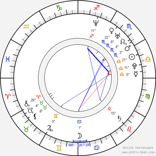 Carolina Tejera birth chart, biography, wikipedia 2024, 2025