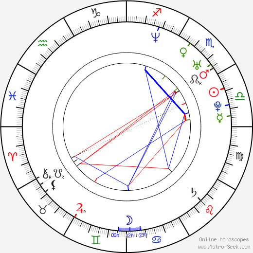 Carolina Tejera birth chart, Carolina Tejera astro natal horoscope, astrology