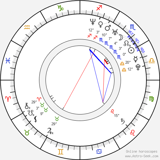 Cat Deeley birth chart, biography, wikipedia 2024, 2025