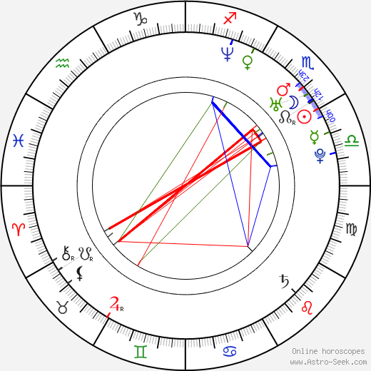 Cat Deeley birth chart, Cat Deeley astro natal horoscope, astrology