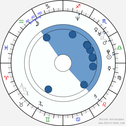 Cemal Hünal Oroscopo, astrologia, Segno, zodiac, Data di nascita, instagram