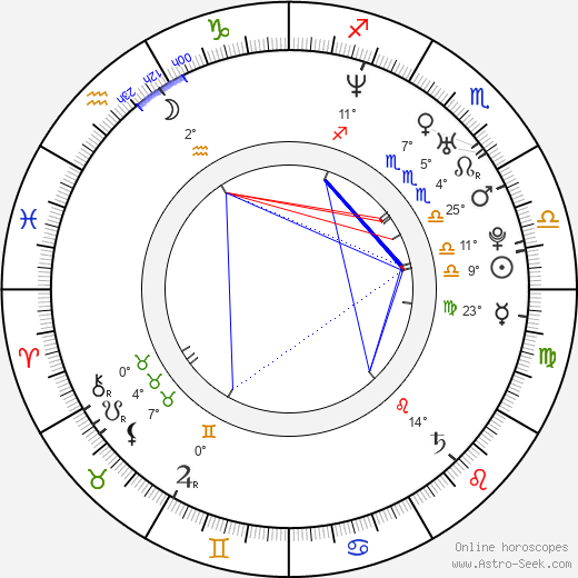 Cemal Hünal birth chart, biography, wikipedia 2024, 2025