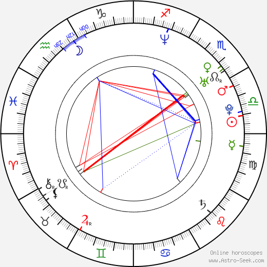 Cemal Hünal birth chart, Cemal Hünal astro natal horoscope, astrology