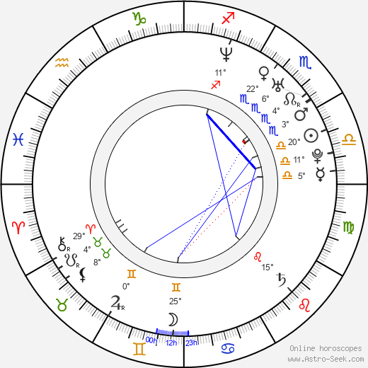 Chen Chang birth chart, biography, wikipedia 2024, 2025